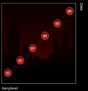 levelprognose_gang_757113_1752252163