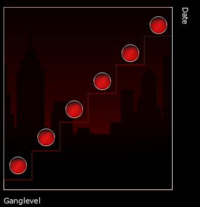 levelprognose_gang_30117_1746157075